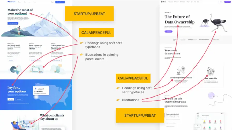 A third website combining traits from more than one personality