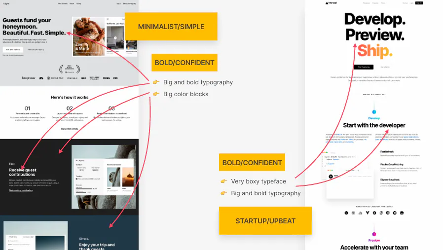 A website combining traits from more than one personality